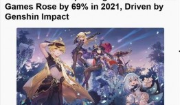 原神2021年最新爆料,探索神秘世界，揭开元素之力之谜